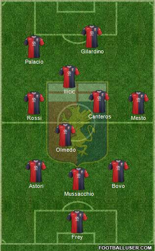 Genoa Formation 2012