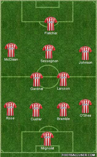 Sunderland Formation 2012