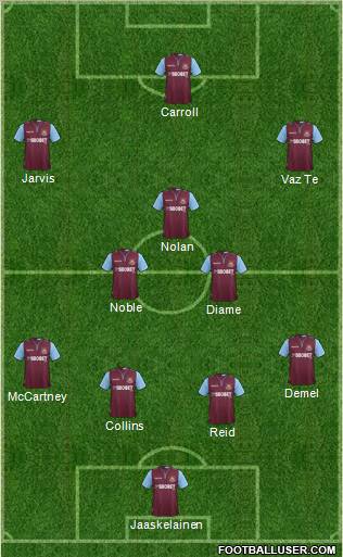 West Ham United Formation 2012