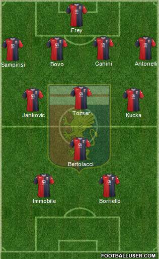 Genoa Formation 2012