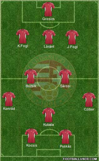 Hungary Formation 2012