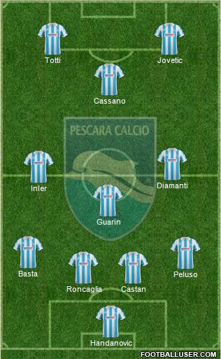 Pescara Formation 2012