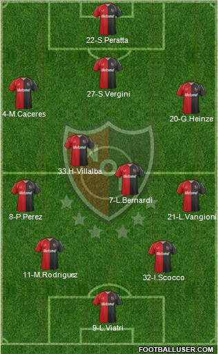 Newell's Old Boys Formation 2012