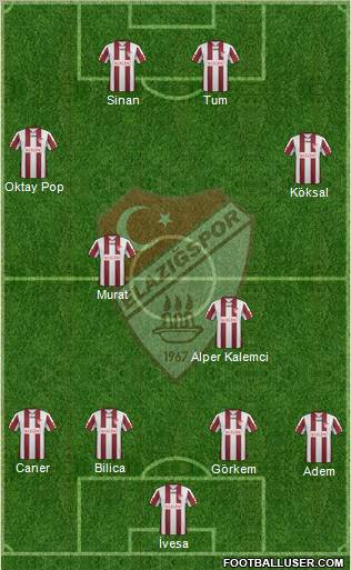 Elazigspor Formation 2012