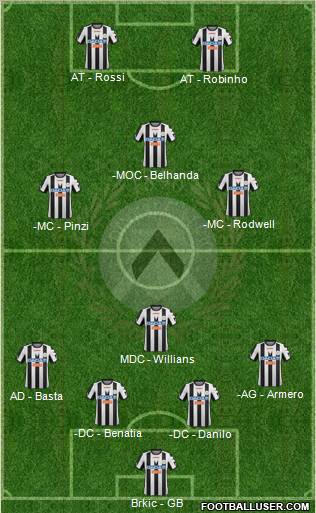 Udinese Formation 2012