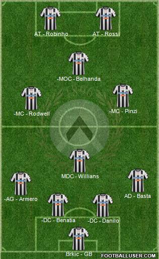 Udinese Formation 2012