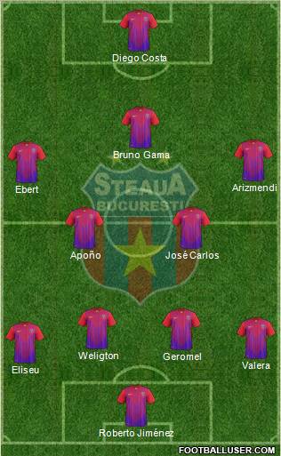 FC Steaua Bucharest Formation 2012