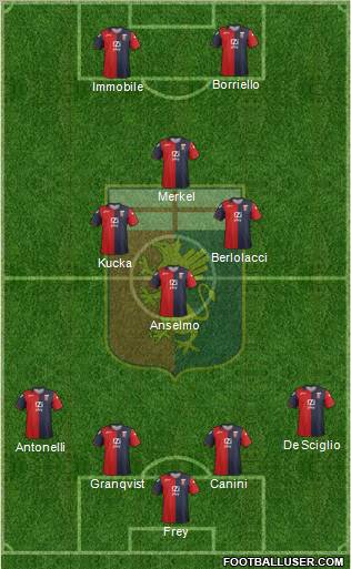 Genoa Formation 2012