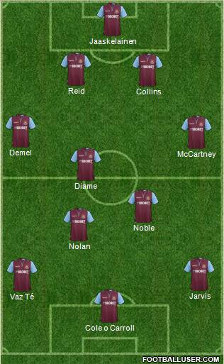 West Ham United Formation 2012