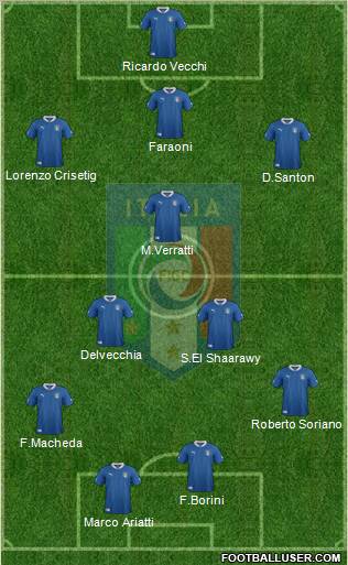 Italy Formation 2012