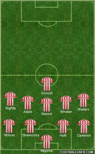 Stoke City Formation 2012