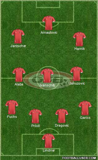 Austria Formation 2012