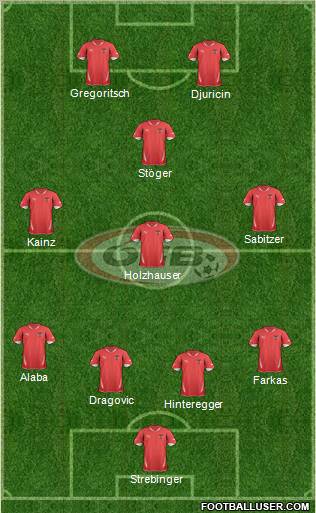 Austria Formation 2012