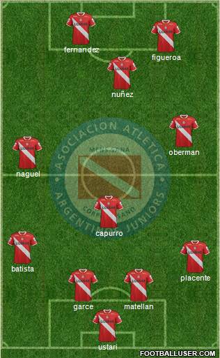 Argentinos Juniors Formation 2012