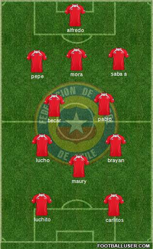 Chile Formation 2012