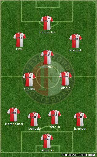 Feyenoord Formation 2012