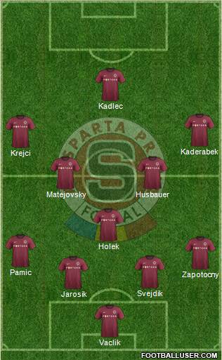 Sparta Prague Formation 2012