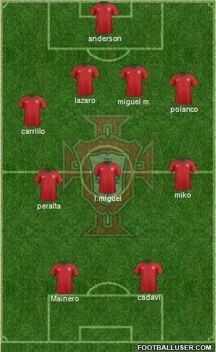 Portugal Formation 2012