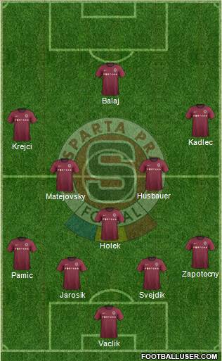 Sparta Prague Formation 2012