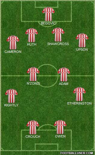 Stoke City Formation 2012