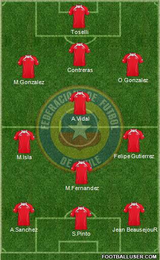 Chile Formation 2012