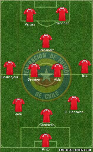 Chile Formation 2012