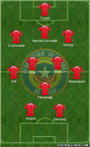 Chile Formation 2012