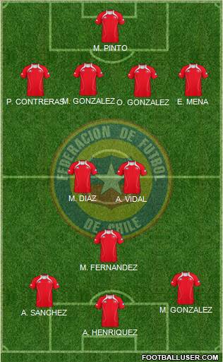 Chile Formation 2012