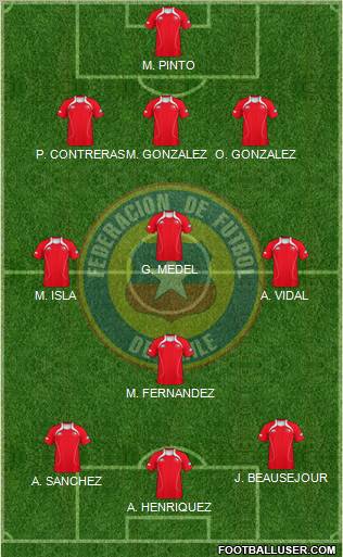 Chile Formation 2012