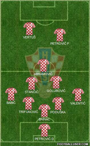 Croatia Formation 2012