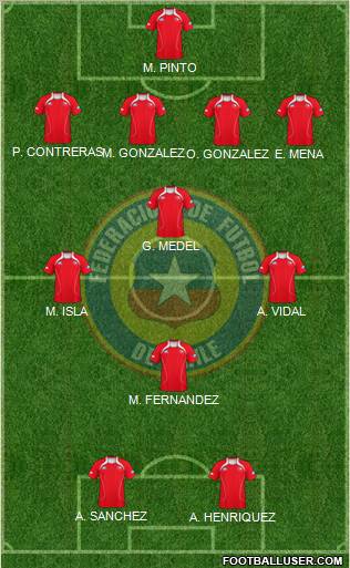 Chile Formation 2012