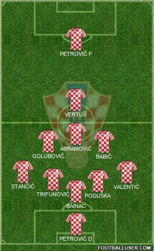 Croatia Formation 2012