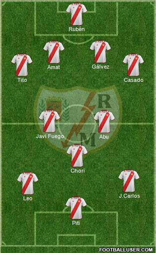 Rayo Vallecano de Madrid S.A.D. Formation 2012