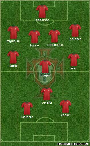 Portugal Formation 2012