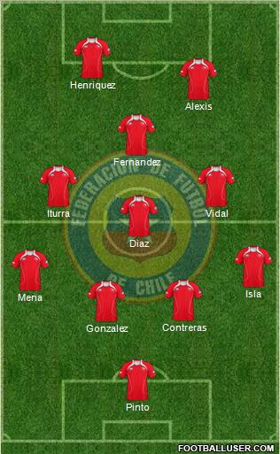 Chile Formation 2012