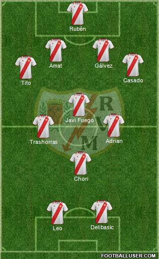 Rayo Vallecano de Madrid S.A.D. Formation 2012