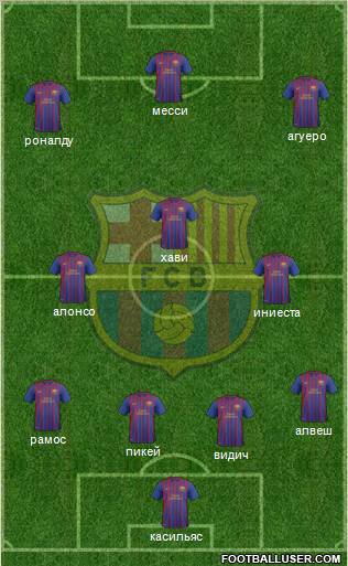 F.C. Barcelona B Formation 2012