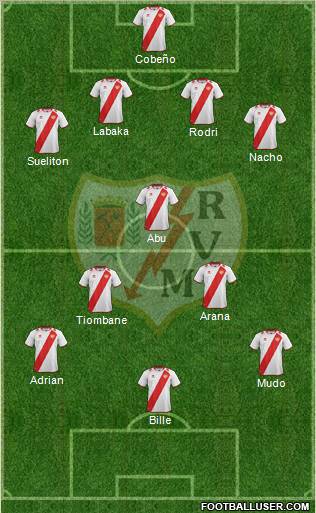 Rayo Vallecano de Madrid S.A.D. Formation 2012