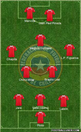 Chile Formation 2012