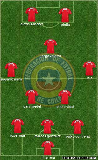 Chile Formation 2012