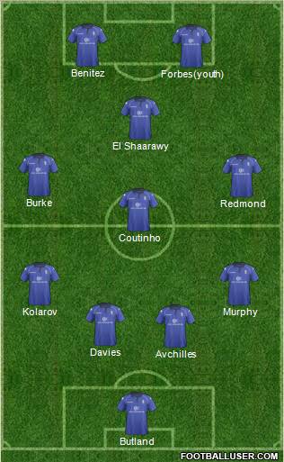 Birmingham City Formation 2012