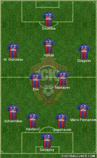 CSKA Moscow Formation 2012