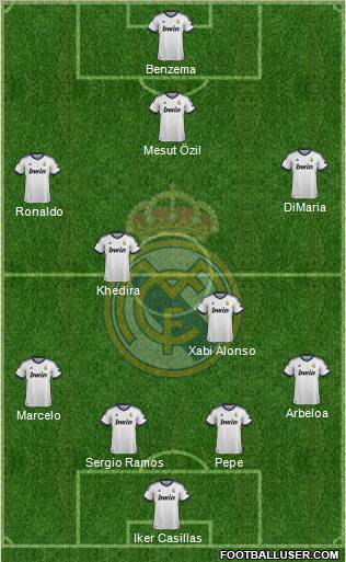 Real Madrid C.F. Formation 2012