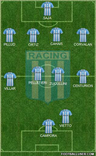 Racing Club Formation 2012