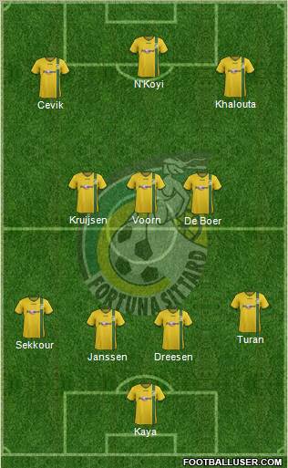 Fortuna Sittard Formation 2012