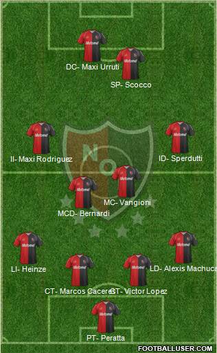 Newell's Old Boys Formation 2012