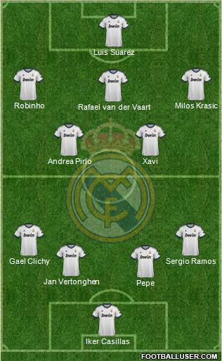 Real Madrid C.F. Formation 2012