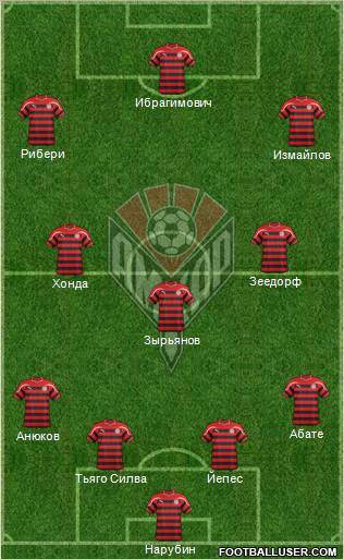 Amkar Perm Formation 2012