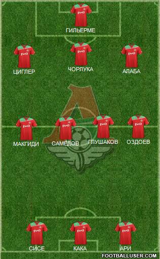 Lokomotiv Moscow Formation 2012