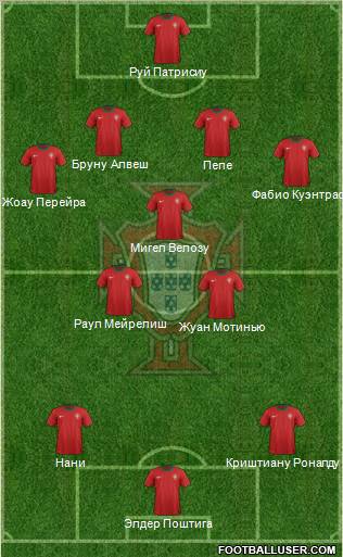 Portugal Formation 2012